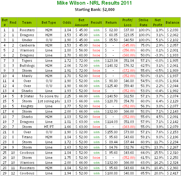 Afl Tipping Chart 2018 Printable