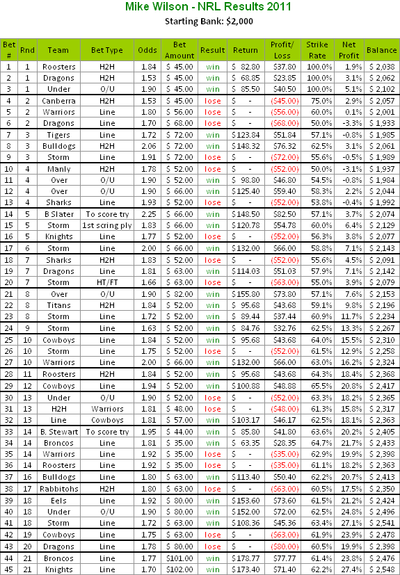 Football Tipping Chart