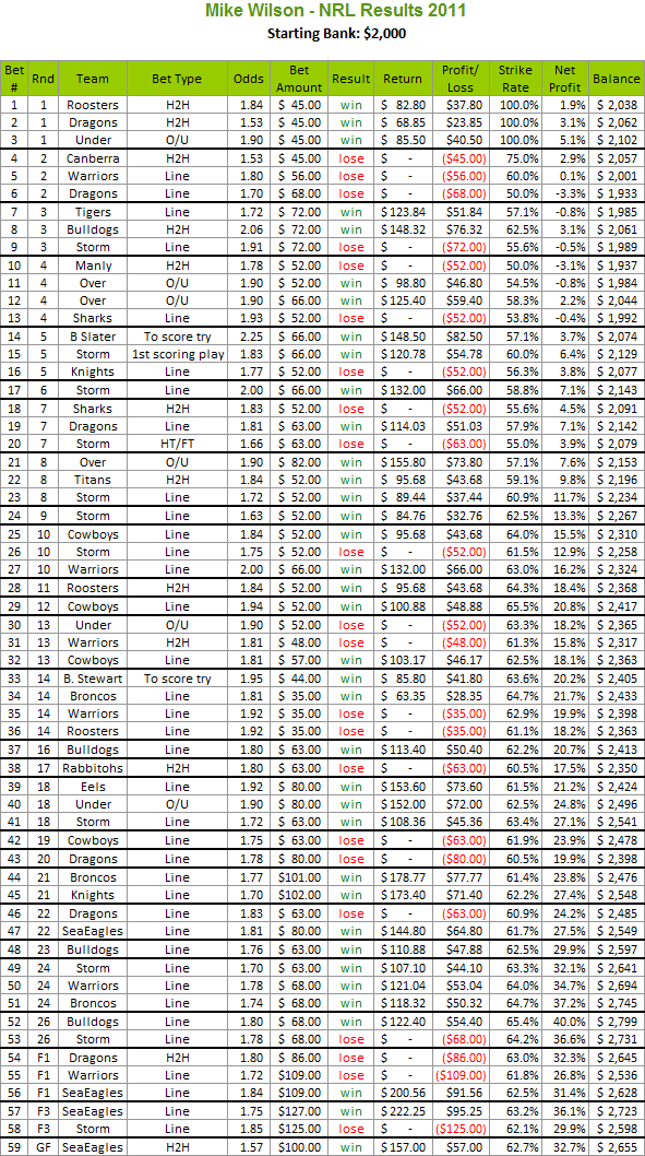 Nrl Tipping Chart 2019