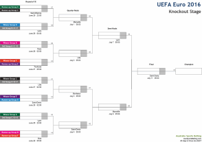 Uefa Chart 2016