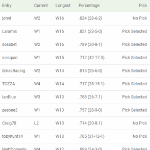 Unibet Streak leaderboard