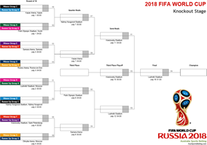 World Cup 2018 Fixtures Wall Chart