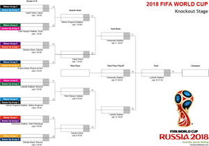 2018 Fifa World Cup Wall Chart