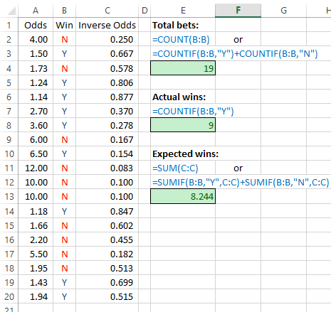 Chi square calculation spreadsheet screenshot