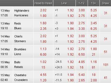 Lucky 15 Betting Strategy 