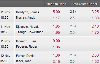 ATP Paris Masters Odds