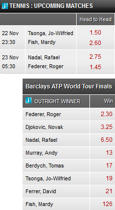 ATP World Tour Finals odds