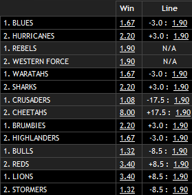 Super Rugby Odds
