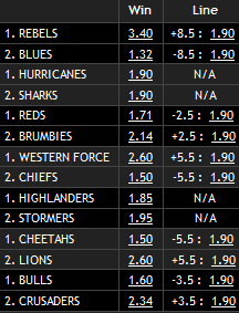 Super Rugby Odds