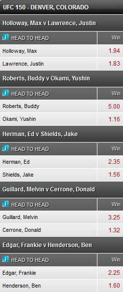 UFC Odds