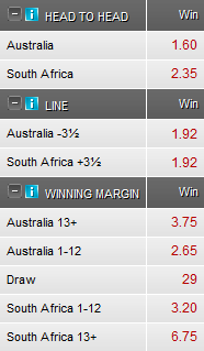 Rugby Championship Odds