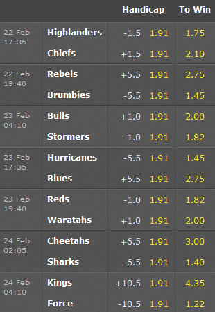 Super Rugby Odds