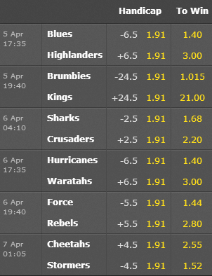 Super Rugby Odds
