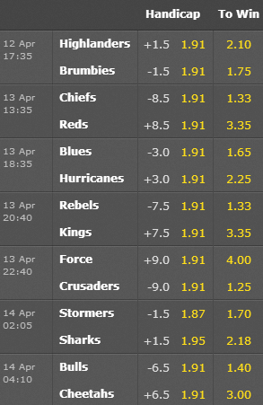 Super Rugby Odds