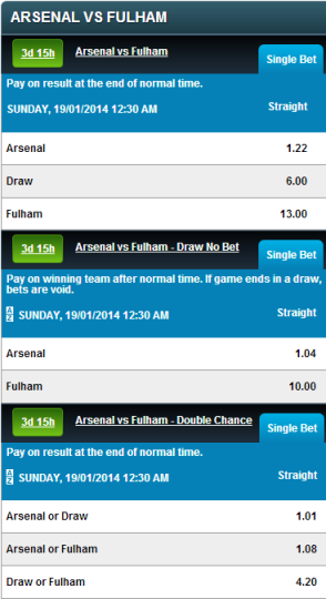 The Difference Between Double Chance and Draw No Bet Betting Markets