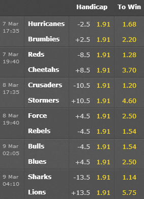 Super Rugby Odds
