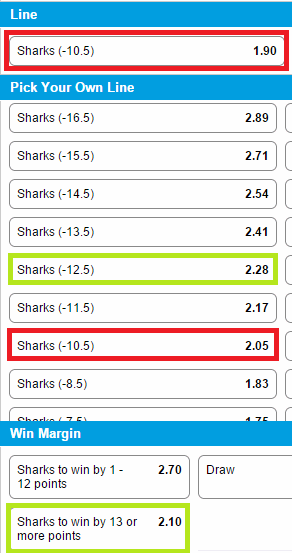 Sportsbet odds anomaly