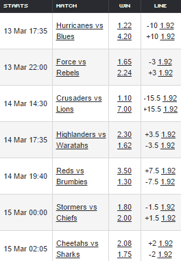 Super Rugby Odds