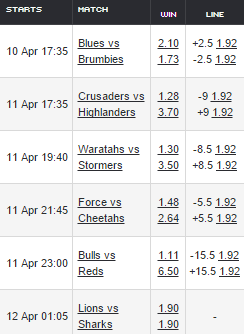 Super Rugby Odds