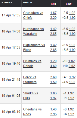 Super Rugby Odds