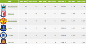 EPL home-field advantage analysis