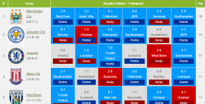 EPL interactive form guide