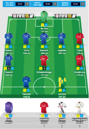 2015-16 Fantasy English Premier League