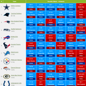 NFL interactive form guide