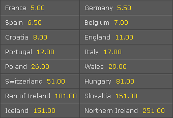 Euro 2016 tournament winner odds