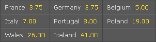 Euro 2016 quarter-finals stage tournament winner odds