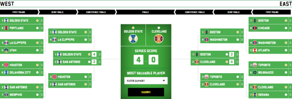 Unibet NBA Playoffs Bracket Tipping Competition