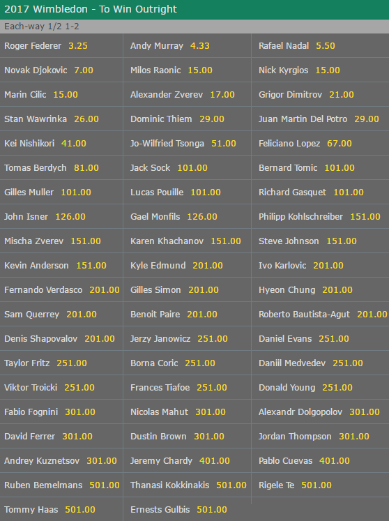 2017 Wimbledon men's winner odds