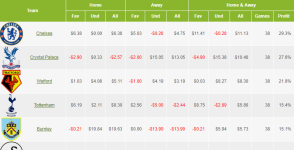 EPL betting value index