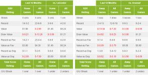 EPL Match Centres