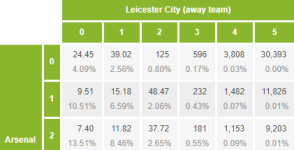 EPL Poisson distribution tool