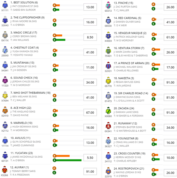 Melbourne Cup money tracker