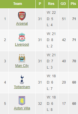 EPL Table title