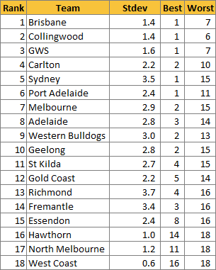 2024 AFL Table Prediction