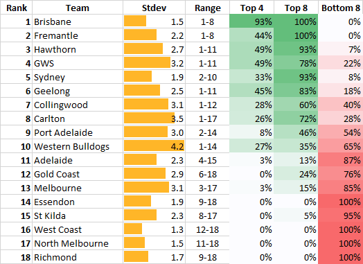 2025 AFL Ladder Prediction