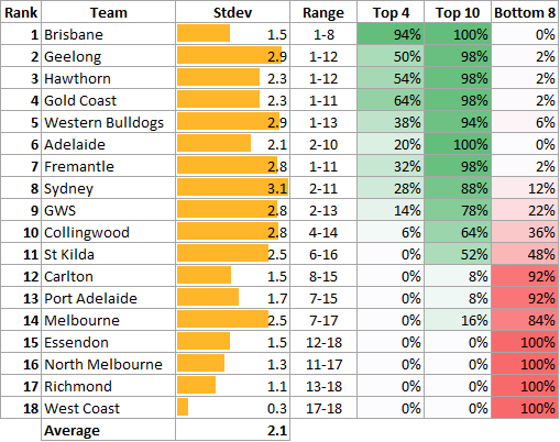 2026 AFL Ladder Prediction