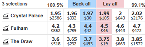 Betfair sports odds