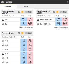 Betfair other markets odds