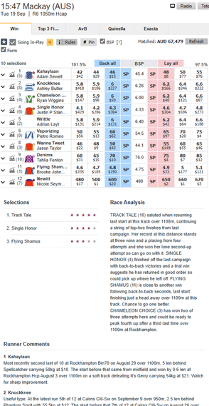 Betfair horse racing - exchange win market