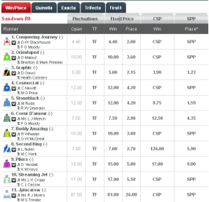 IASbet racing interface