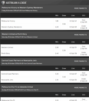 PlayUp odds display