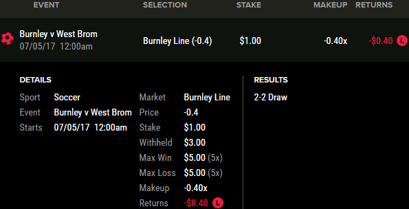 Spread Betting Australian Stocks