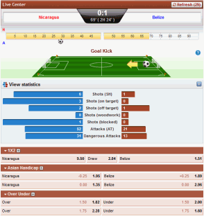 SBOBET in-play betting display