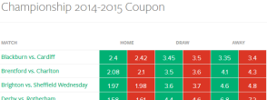Smarkets coupon display