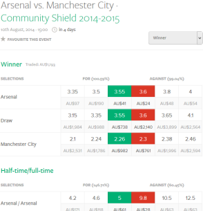 Smarkets odds display
