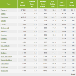 AFL Stadium Analysis